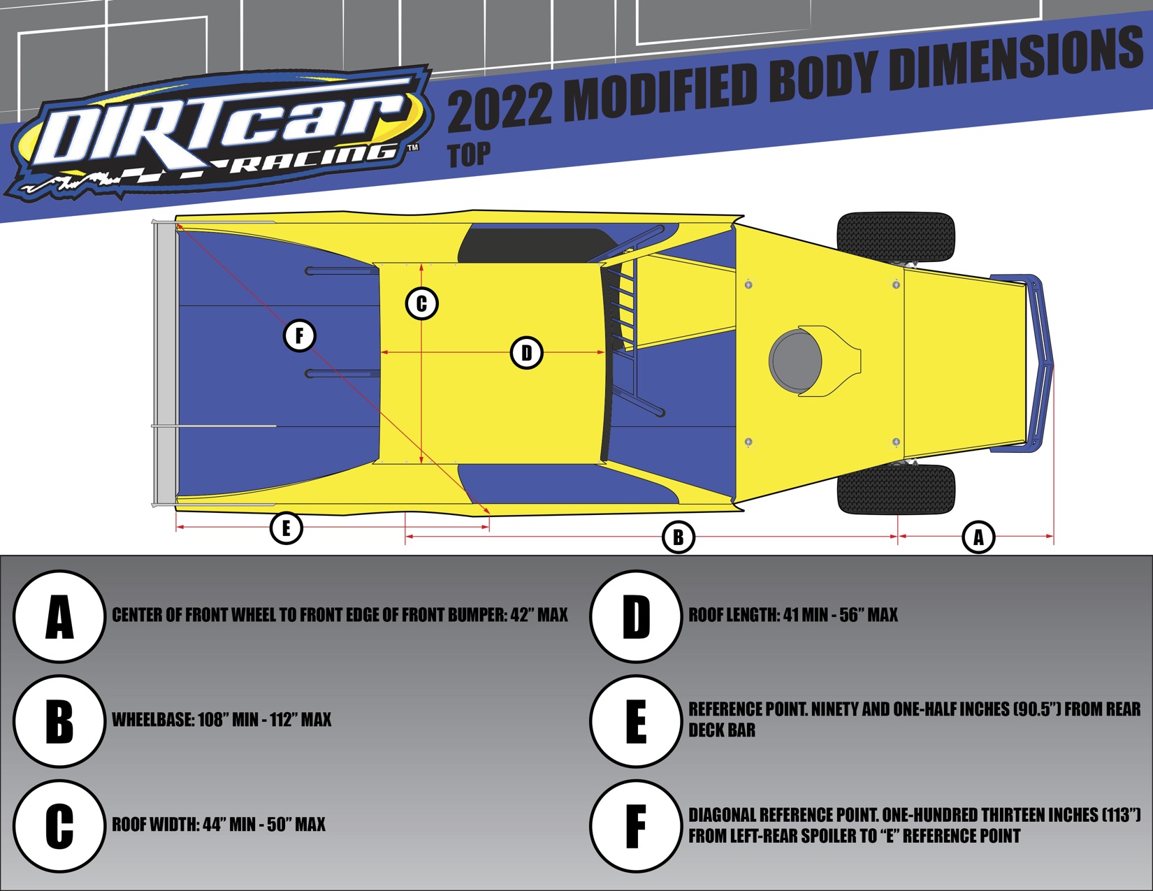 Sport Mod Rules Florence Speedway